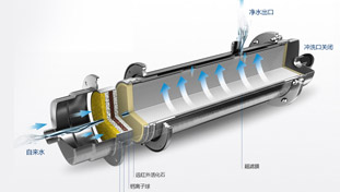 金品泉采用RO膜結合活性炭，形成最優(yōu)組合，確保有效去除水中有害雜質的同時，仍保留有益的礦物質和微量元素，完美實現對源水的深度凈化。